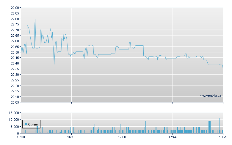 Matthews Intl - NASDAQ Cons