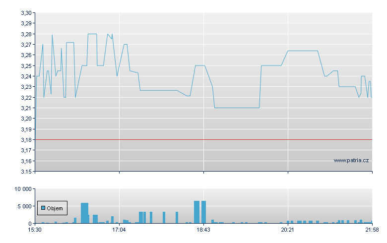Westp Fuel Sys Rg - NASDAQ Cons