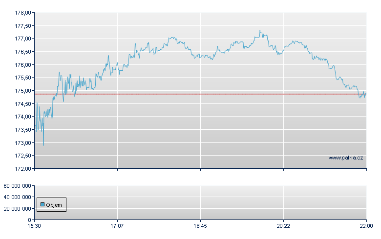 Texas Road - NASDAQ Cons