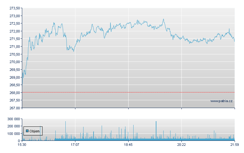 General Electric Rg - NY Consolidated