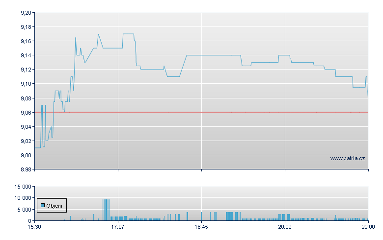 AudioCodes - NASDAQ Cons