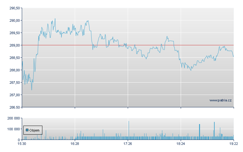 CME - NASDAQ Cons