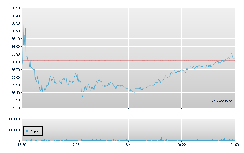 New York Times - NY Consolidated