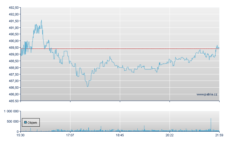 Northrop Grumman - NY Consolidated