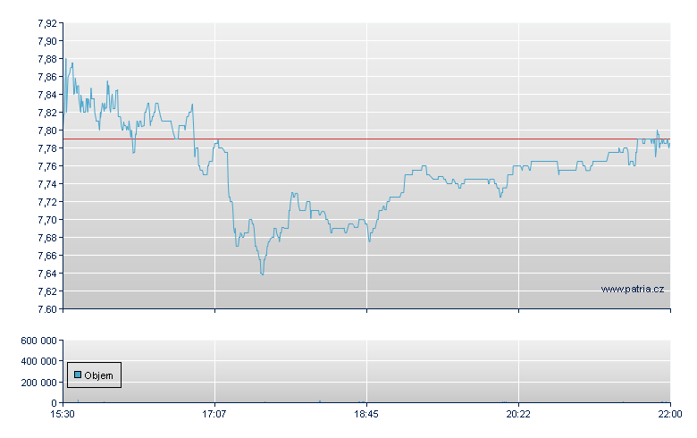 Immersion Corp - NASDAQ Cons