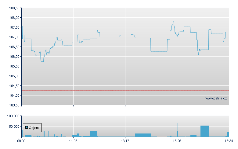ETFS PHYSICAL PLATINUM - London