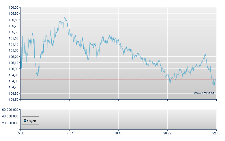 Fortinet - NASDAQ Cons
