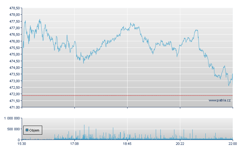 Berkshire Hathaway INC-CL B - NY Consolidated