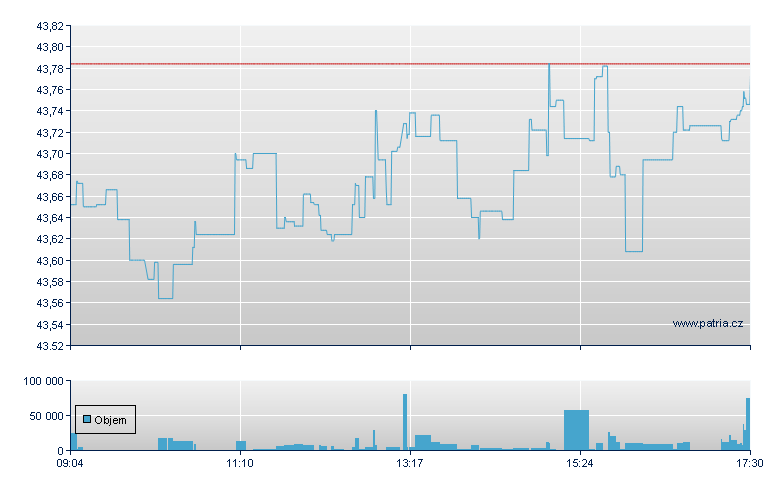 GOLD/XETC 80 - Xetra