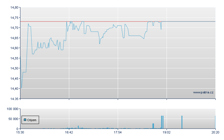 Citzns Cmmty Bnp - NASDAQ Cons