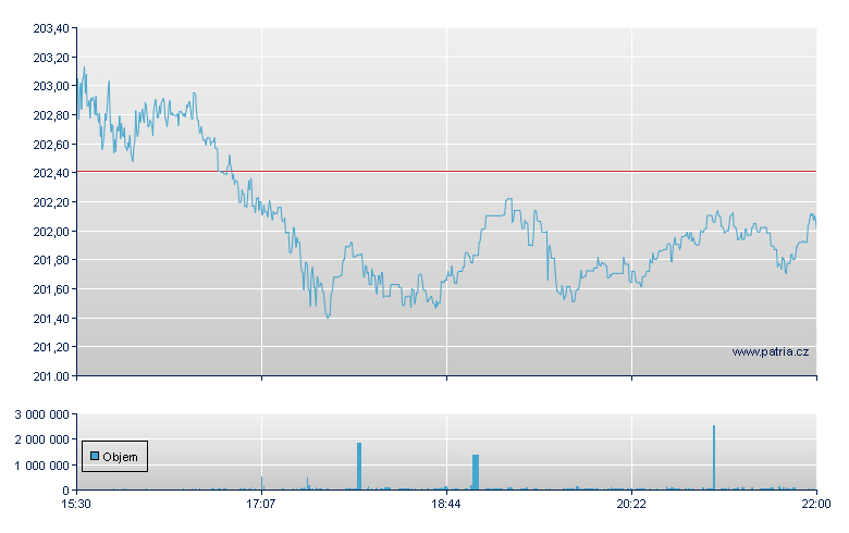 VANGUARD SMALL-CAP VALUE ETF - NY Consolidated
