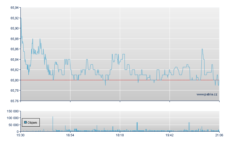 Allete Inc - NY Consolidated