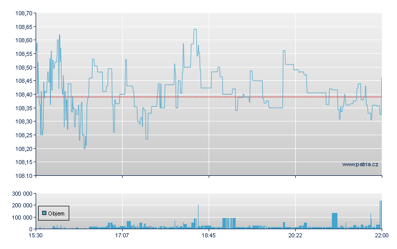 ISHARES GLOBAL 100 ETF - NY Consolidated