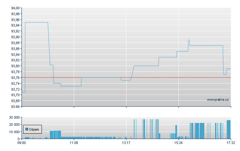 ISHARES USD HY CORP BND - London