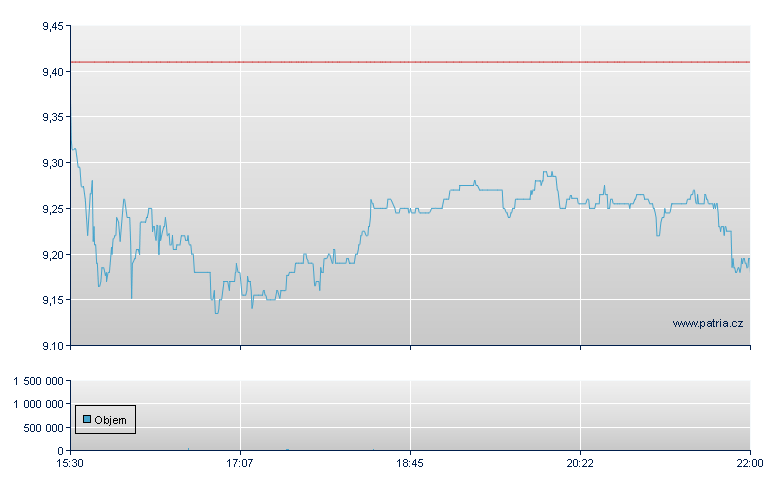 ADTRAN Holdings Rg - NASDAQ Cons