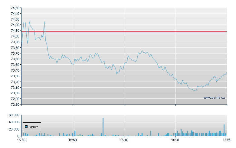 DuPont de Nemours Inc - NY Consolidated