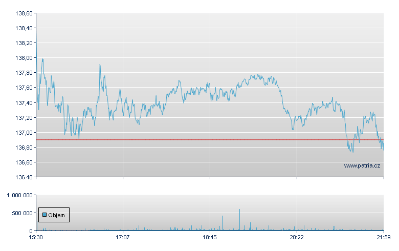 Chevron - NY Consolidated