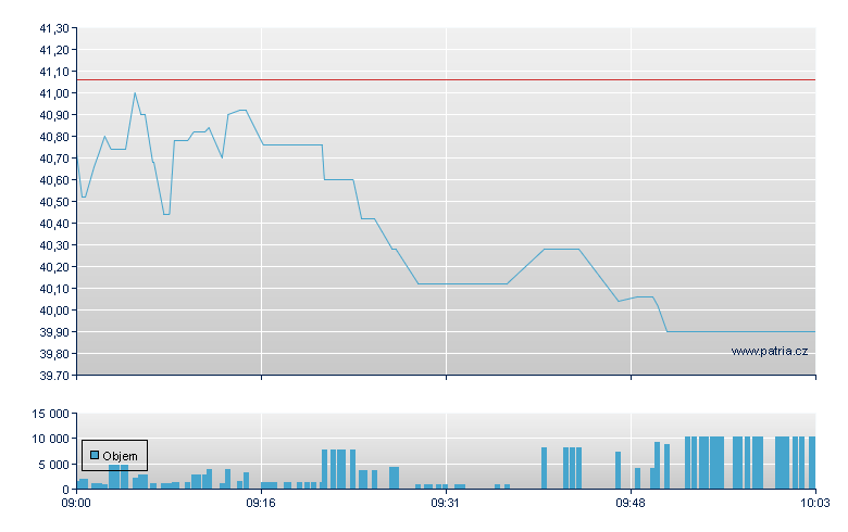 Siltronic N - Xetra