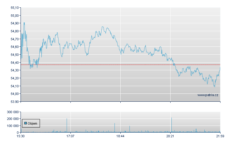 Ball Corp - NY Consolidated
