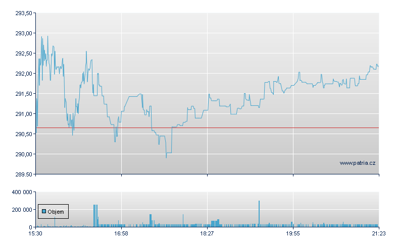 F5 Networks - NASDAQ Cons