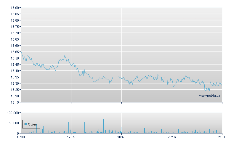 Richemont Unsp ADR - US Other OTC (Pink Sheets)