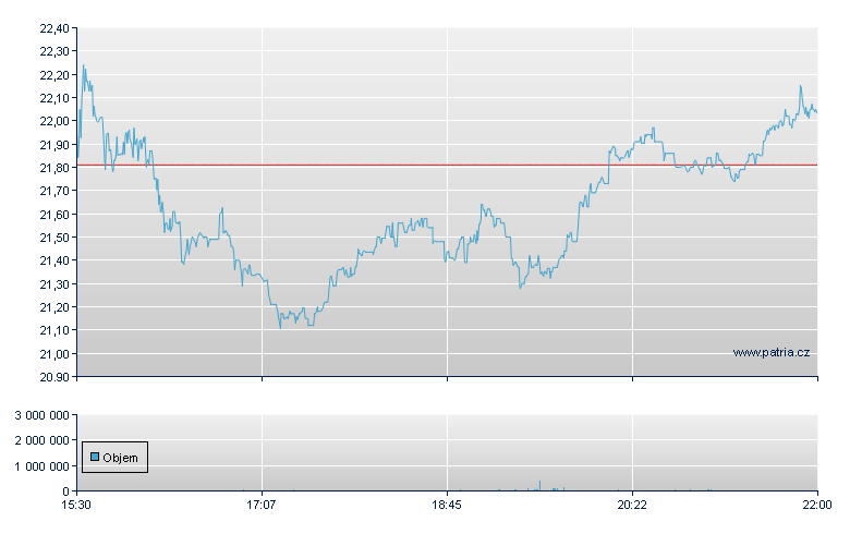 Helen of Troy - NASDAQ Cons