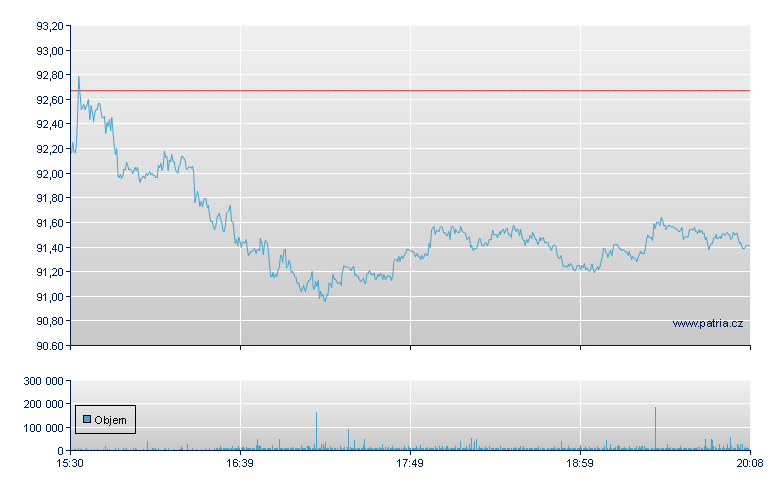 O Reilly Automo - NASDAQ Cons