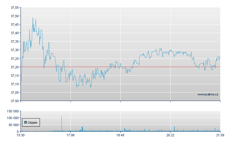 Avista - NY Consolidated