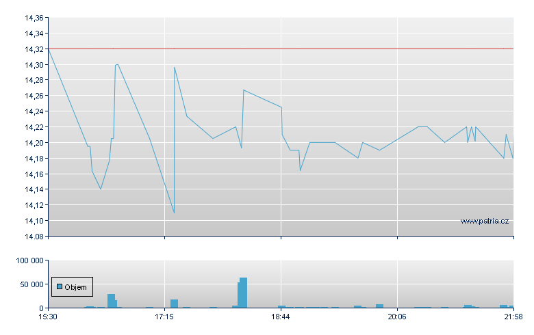 Japan Unsp ADR - US Other OTC (Pink Sheets)