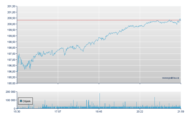 Allstate Corp - NY Consolidated