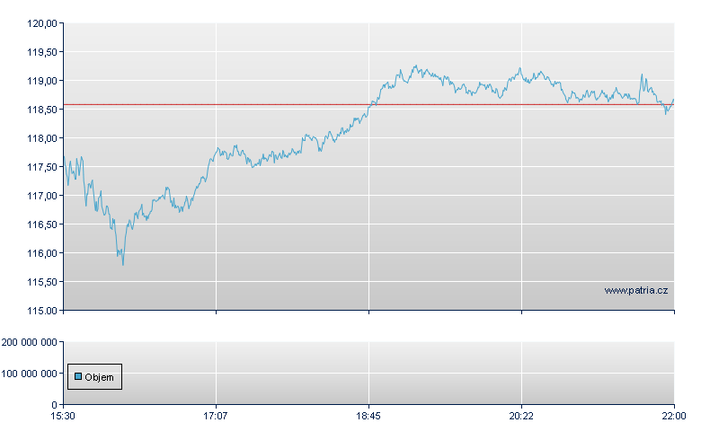 Adv Micro Dev - NASDAQ Cons