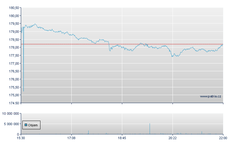 VANGUARD VALUE ETF - NY Consolidated