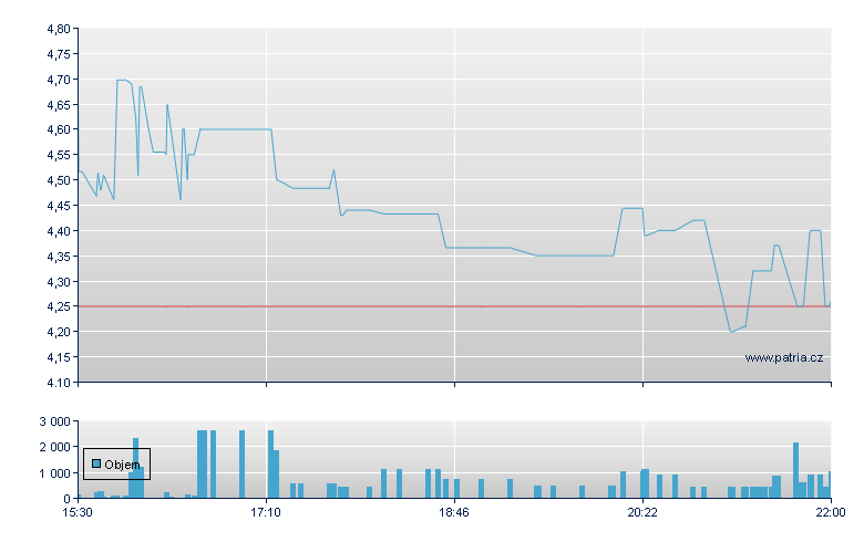 Bioline RX RSp ADR - NASDAQ Cons