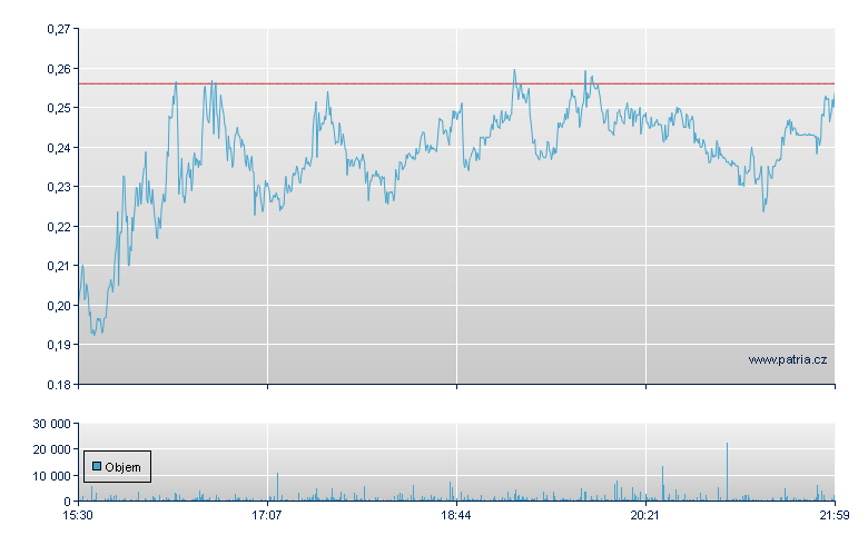 Bit Origin Rg - NASDAQ Cons