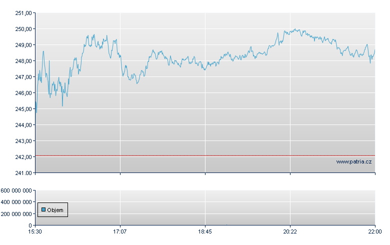 Broadcom Rg - NASDAQ Cons