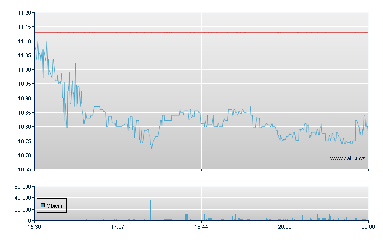Cresud Depository Receipt - NASDAQ Cons