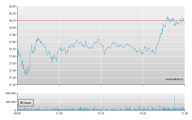 Commerzbank - Xetra