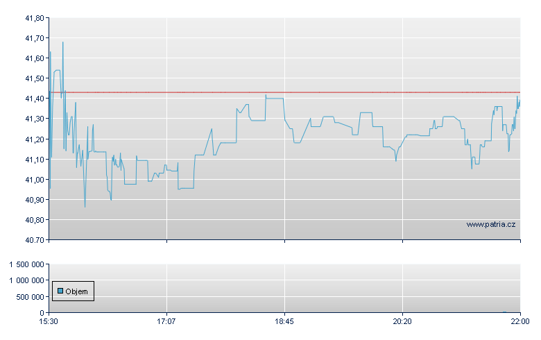 Scansource - NASDAQ Cons