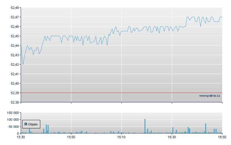 ISHARES 1-3 YEAR CREDIT BOND - NASDAQ Cons