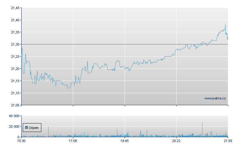 Sk Telcom Sp ADR - NY Consolidated