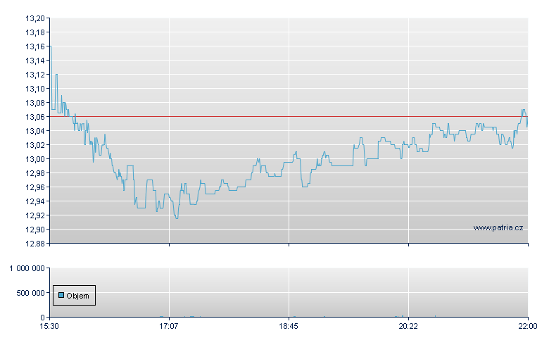TFS Fin - NASDAQ Cons