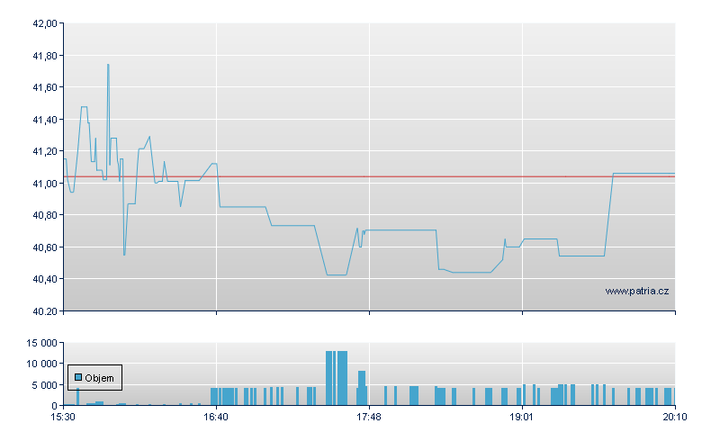 First Comm Banc - NASDAQ Cons