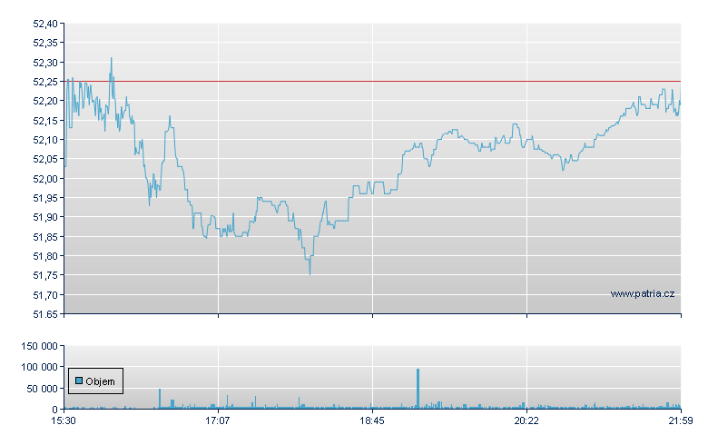 Gildan Activewr - NY Consolidated