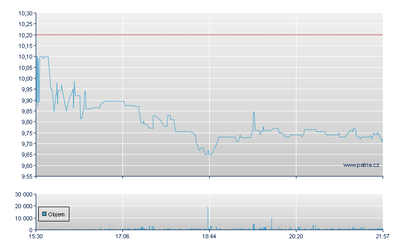 Forrester Resea - NASDAQ Cons