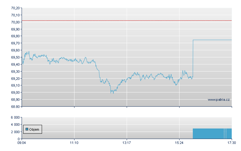 B4NM/BNPA open - Xetra