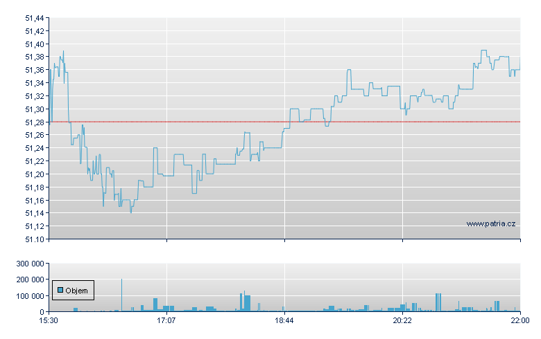 FIDELITY CON STAPLES ETF - NY Consolidated