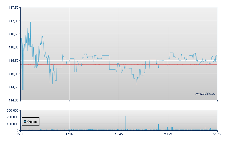 M/I Homes - NY Consolidated