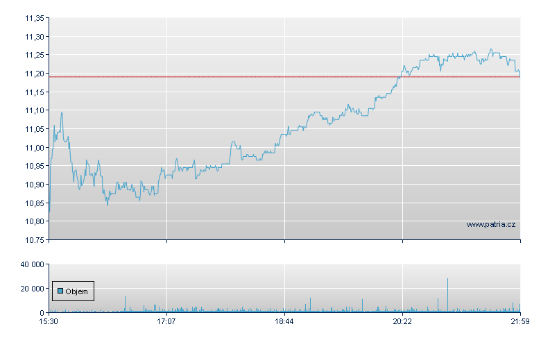 Huntsman Corp - NY Consolidated