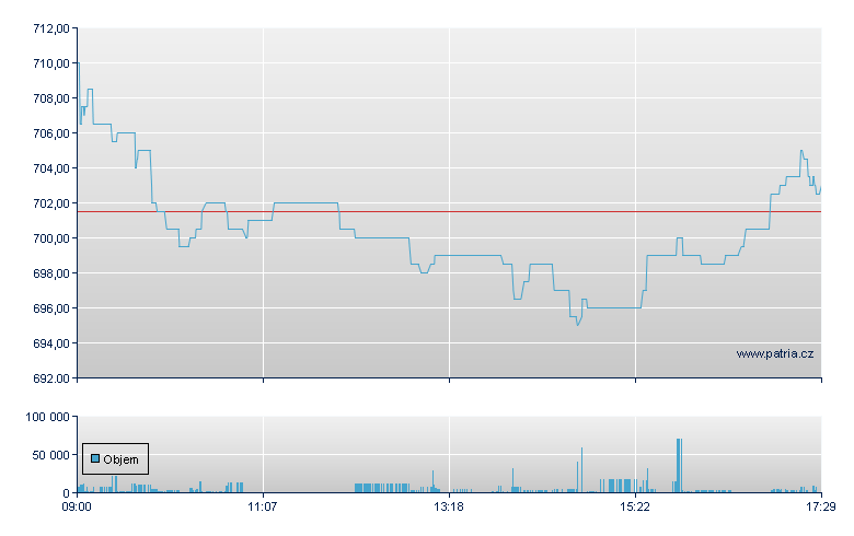 Rational - Xetra