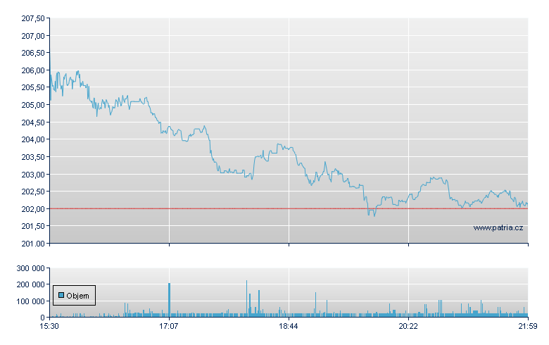 Darden Restaurnt - NY Consolidated